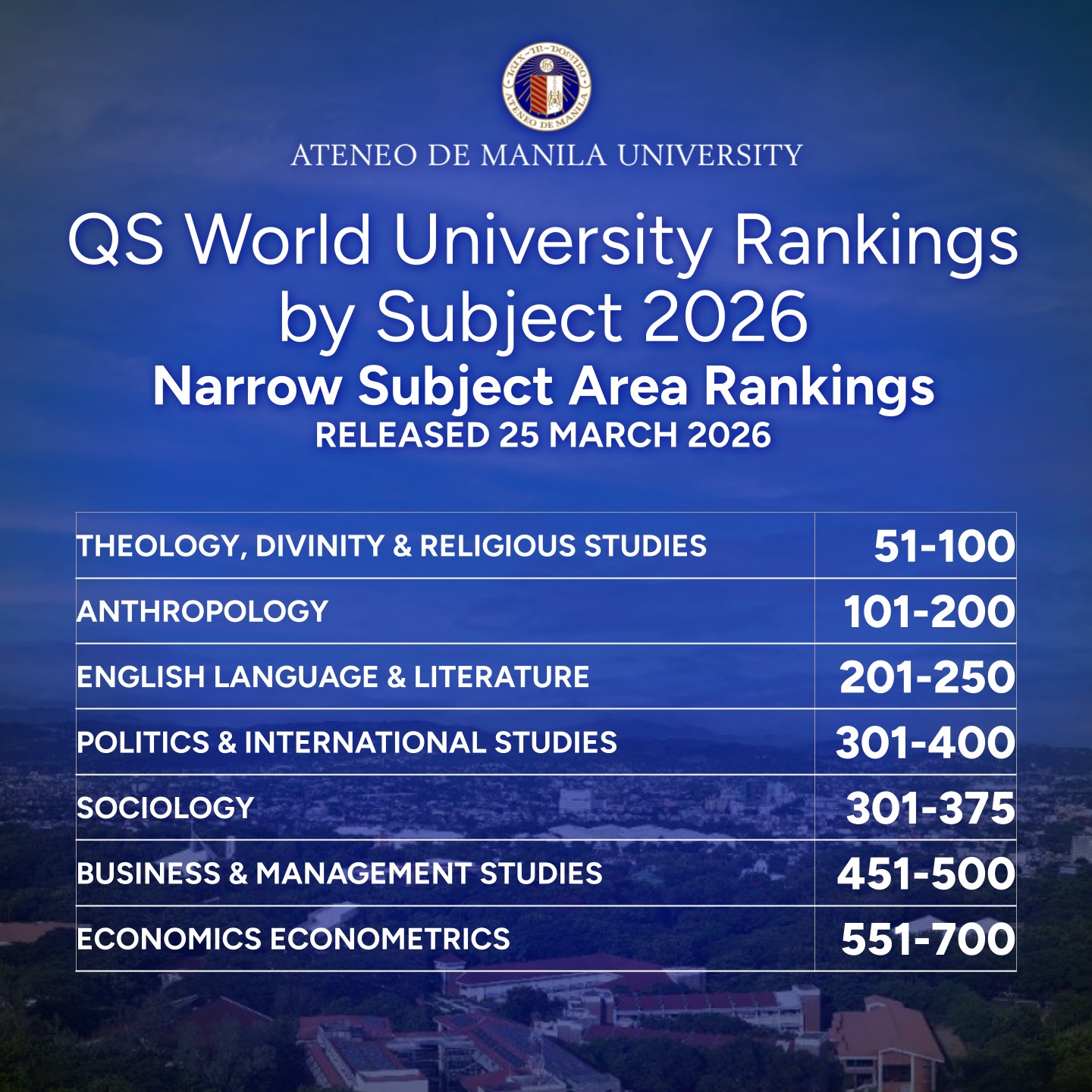 Latest QS World University Rankings by Subject – Ateneo Alumni Association